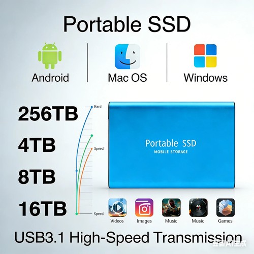 1tb 128tb external ssd - 1tb-128tb,
